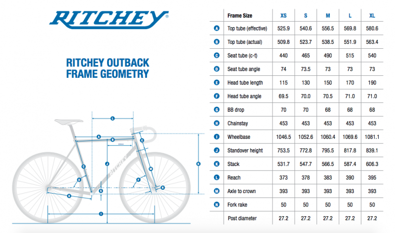 Ritchey Outback frame geometry 